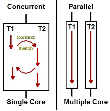 java queue and stack