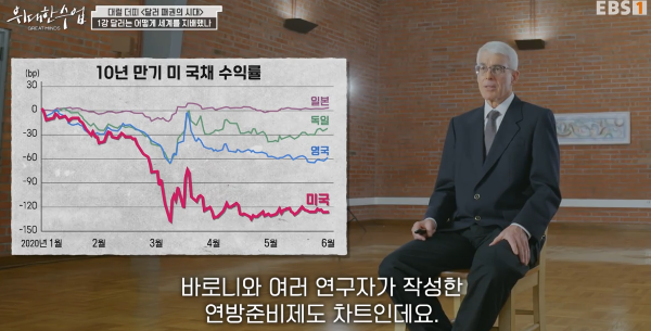 &quot;alt&quot;:&quot;10년 만기 미 국채 수익률&quot;
