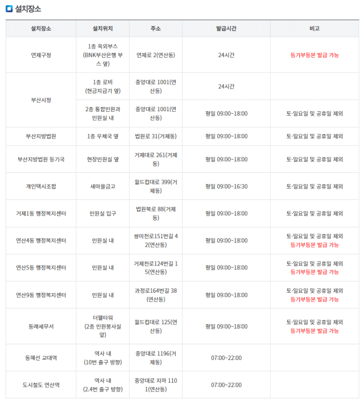 부산무인민원발급기-부산시연제구