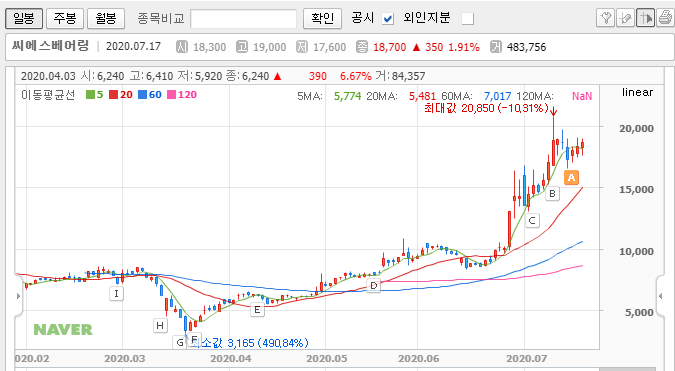 씨에스베어링