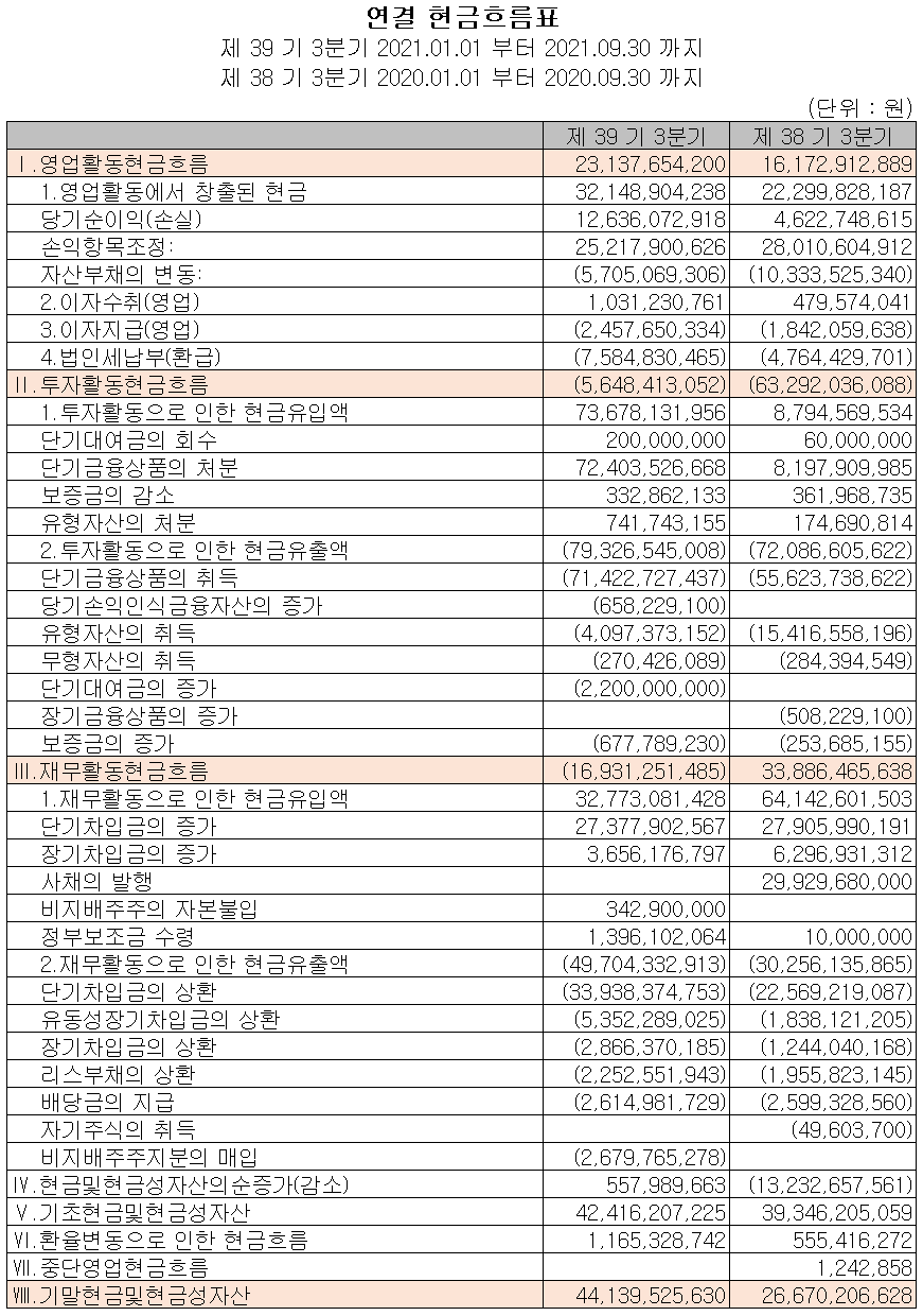 두올 - 현금흐름표