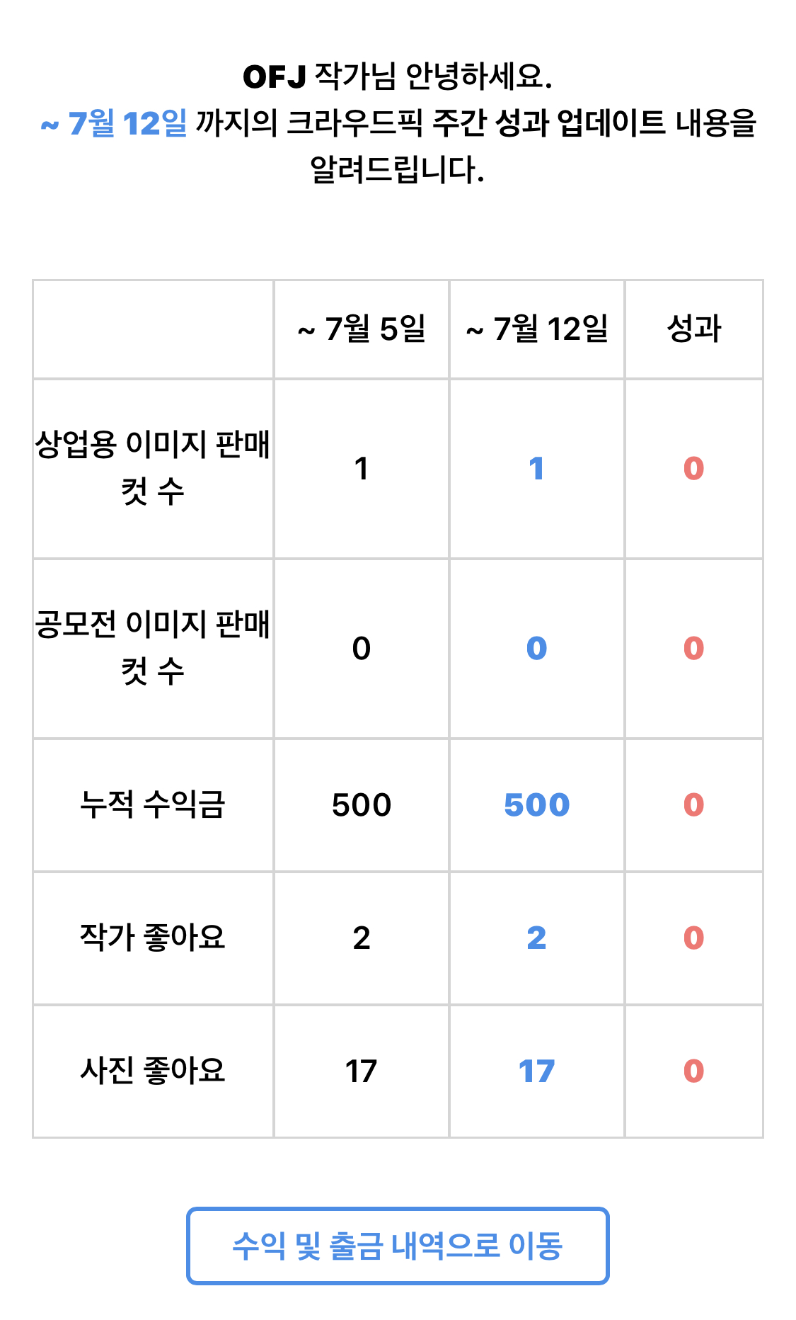  취미로 돈벌기 크라우드픽 사진판매 재테크 추천