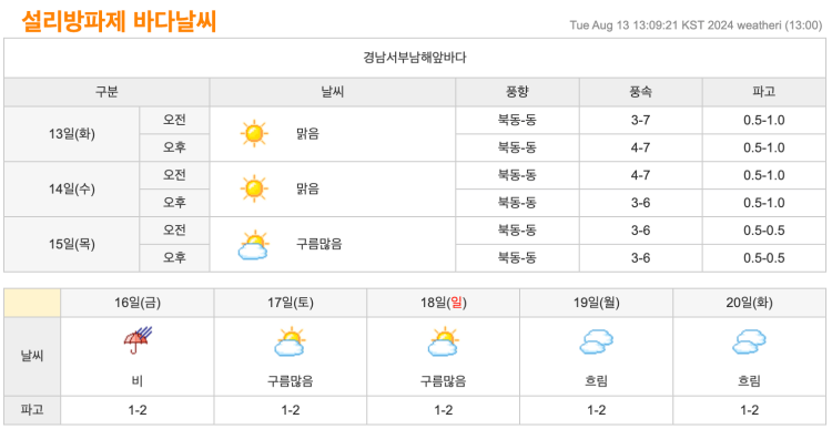 설리해수욕장 물때 시간표