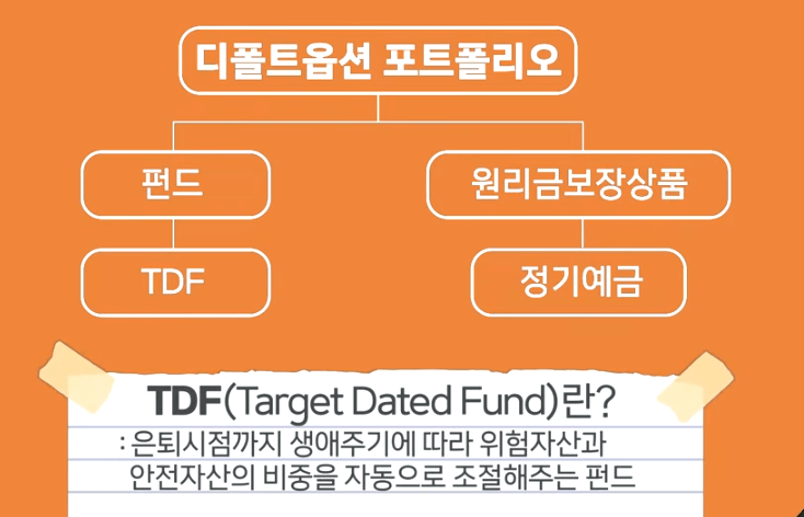 TDF 상품