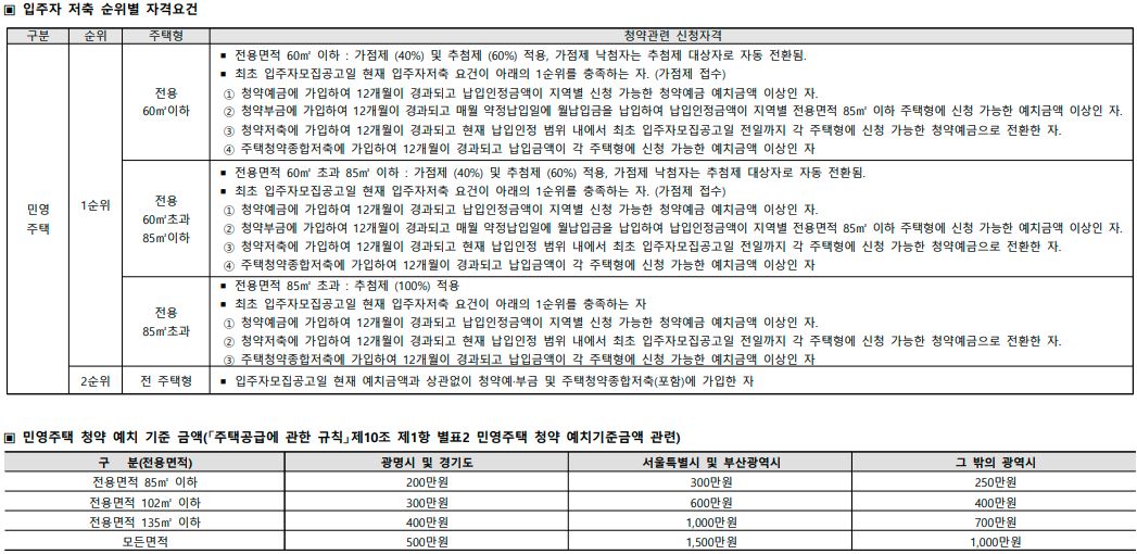 광명 센트럴 아이파크 순위별 자격요건