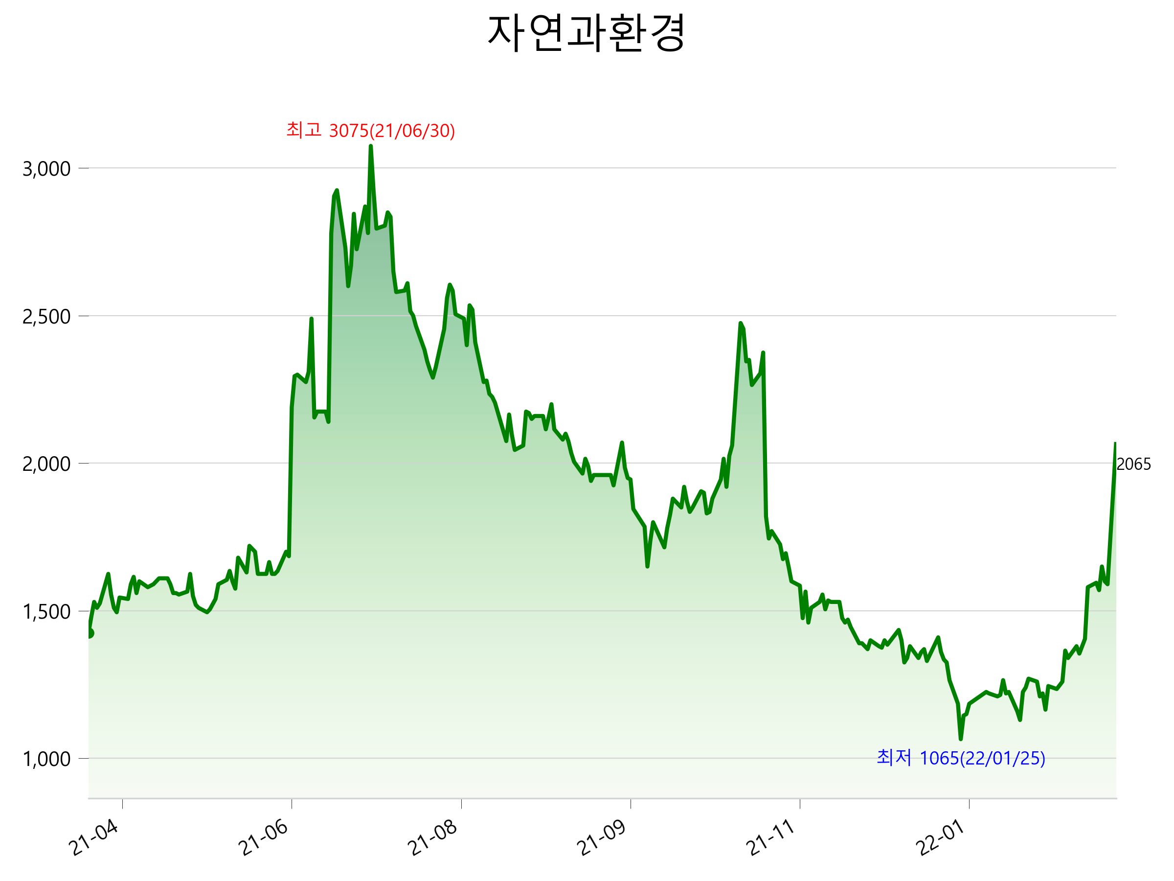  자연과환경 주가 상한가 이유