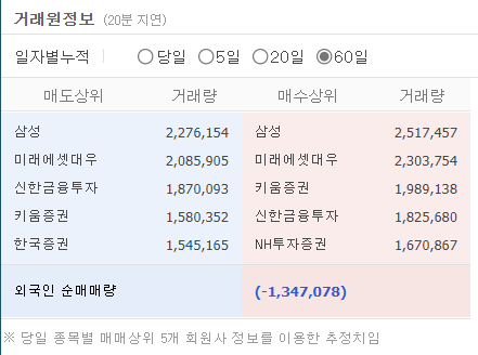 삼성SDI 매매동향