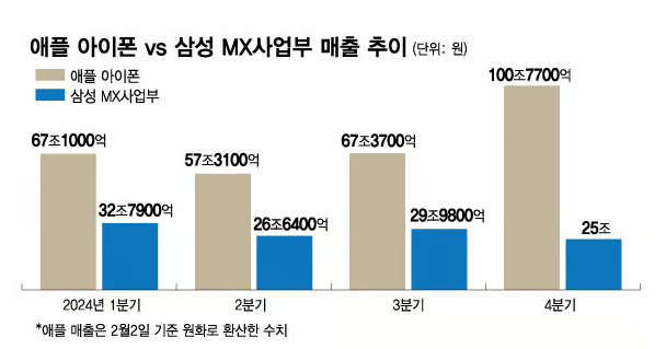 비교그래프
