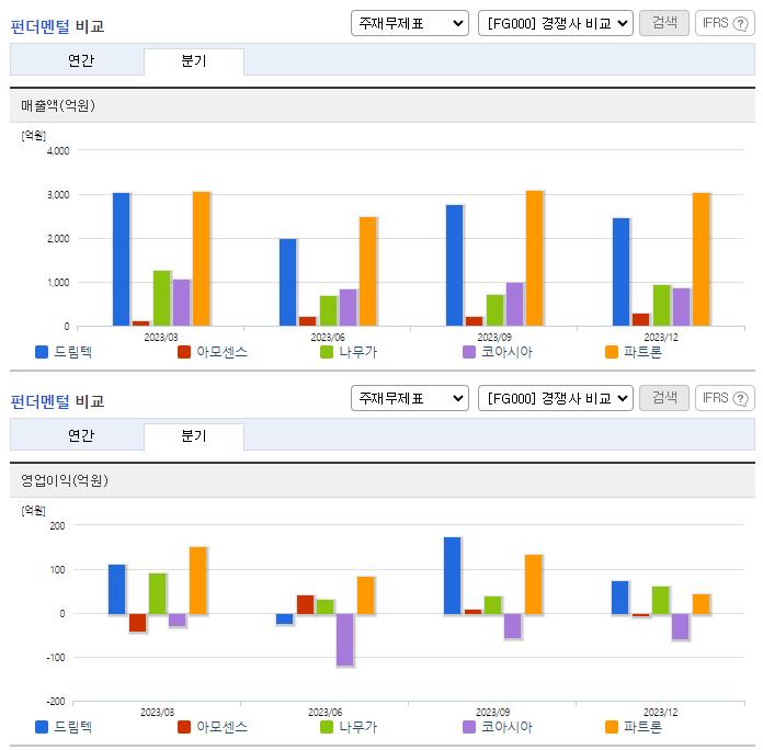 드림텍_업종분석