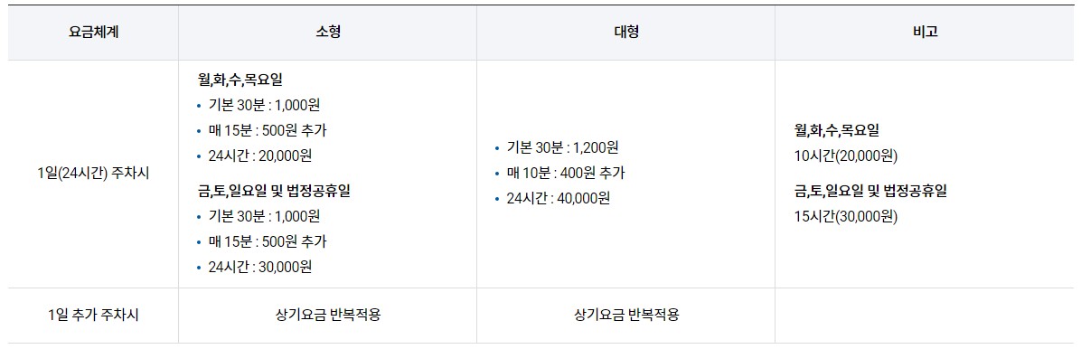 김포공항 국내선(제1주차장&#44; 제2주차장) 주차장 요금표