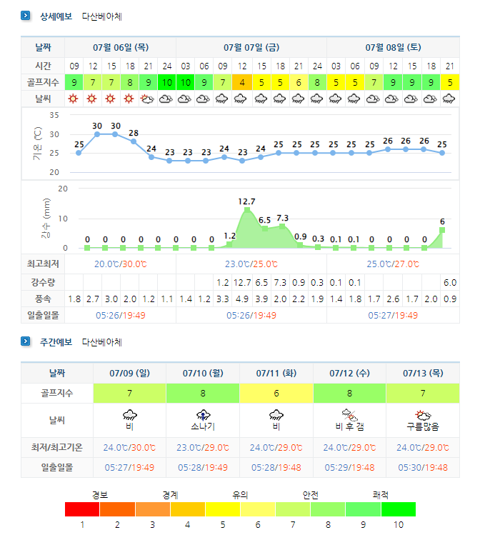 다산베아체CC 날씨 정보 (실시간 정보