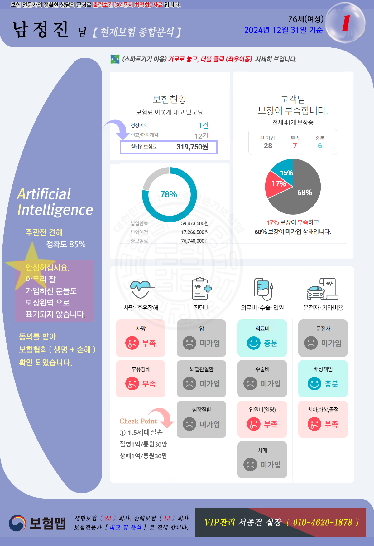 종합분석