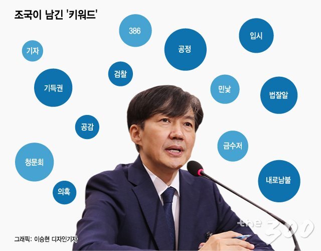 조국이 남긴 키워드