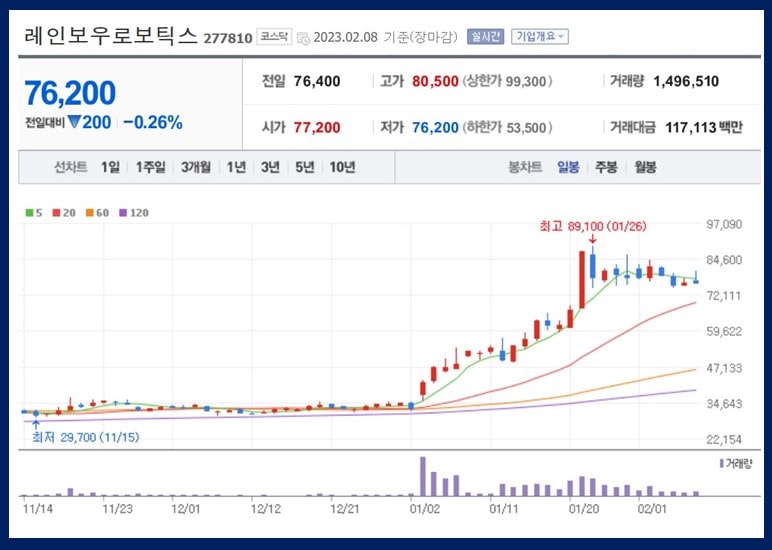 레인보우로보틱스