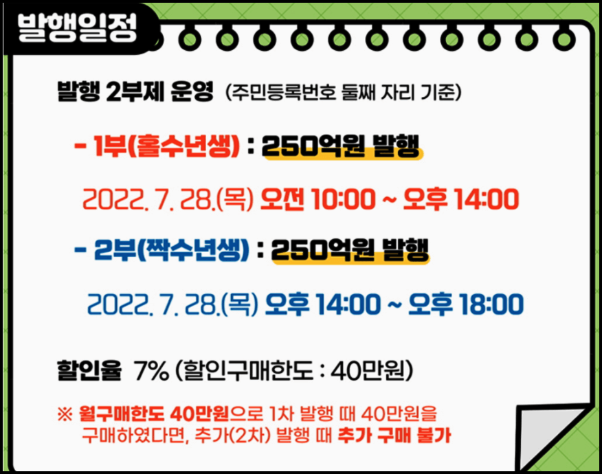  서울사랑상품권 발행일정, 구매방법, 2차 추가발행