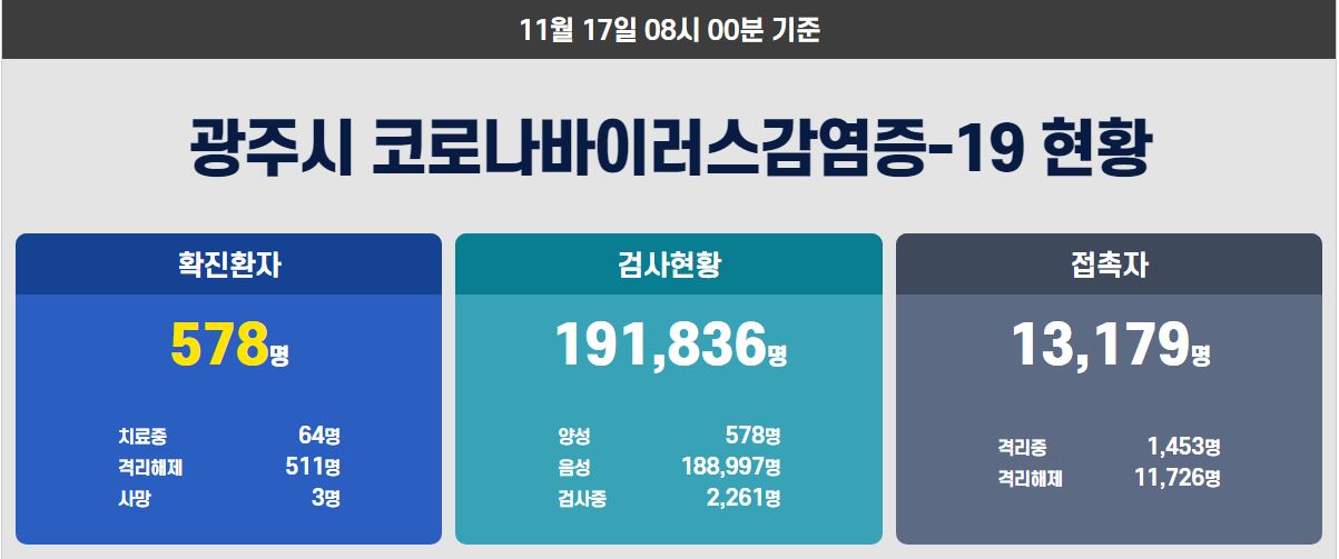  광주시 571번 572번 573번~578번 코로나19 확진자 발생 동선은?