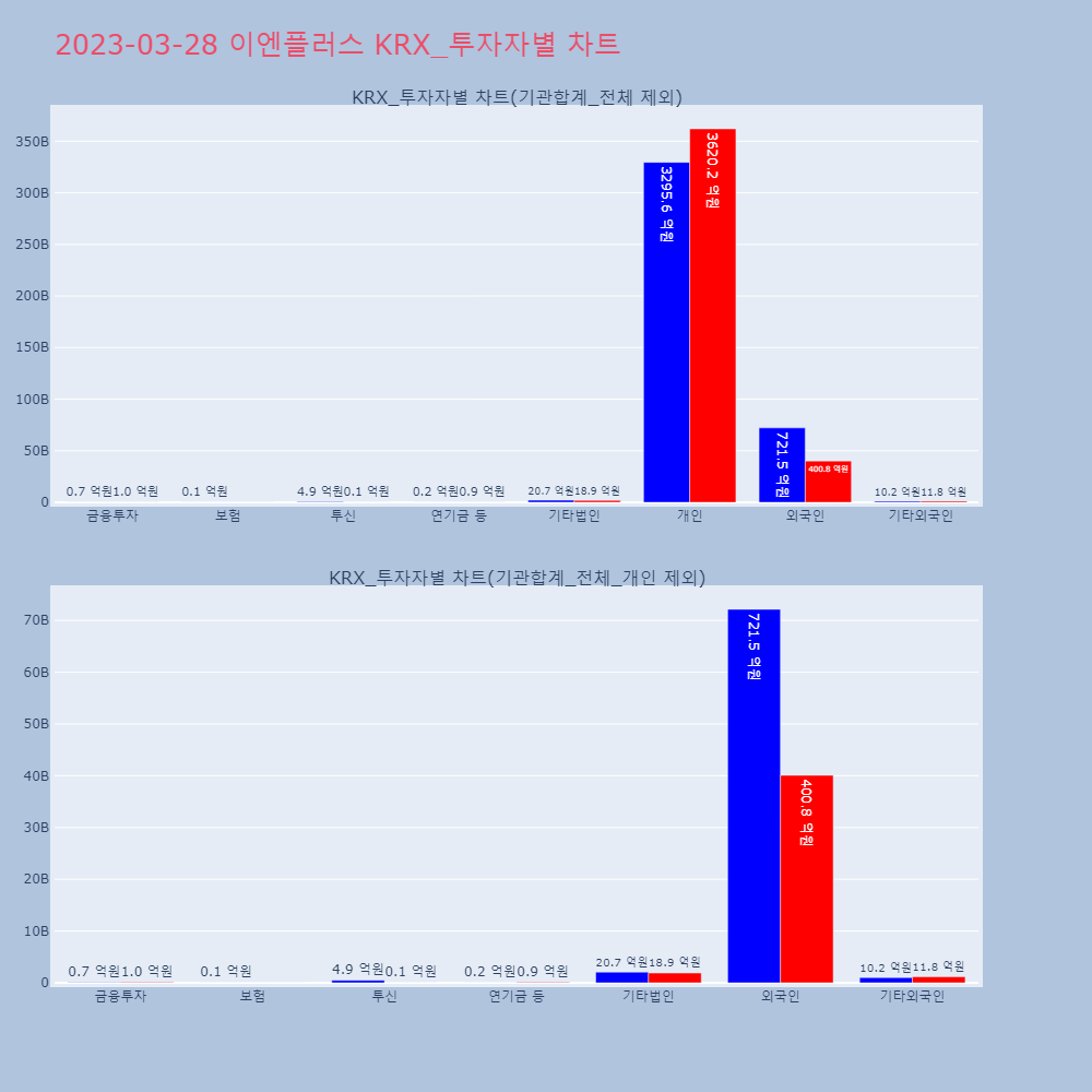 이엔플러스_KRX_투자자별_차트