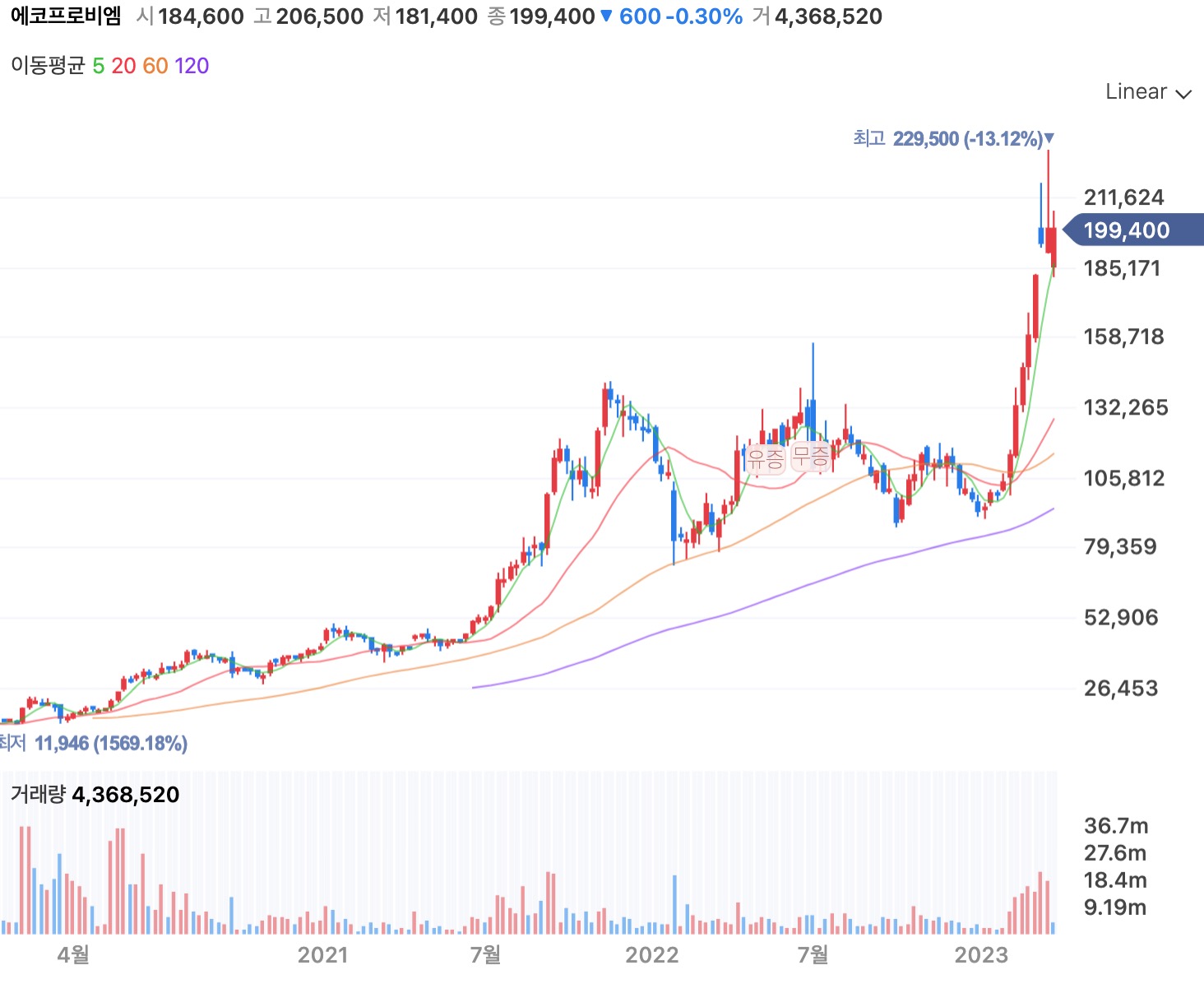 에코프로비엠 주가 전망