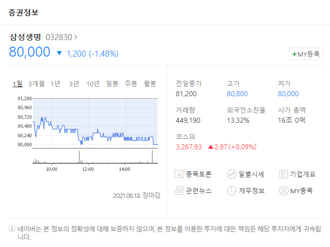 삼성생명-네이버-증권정보