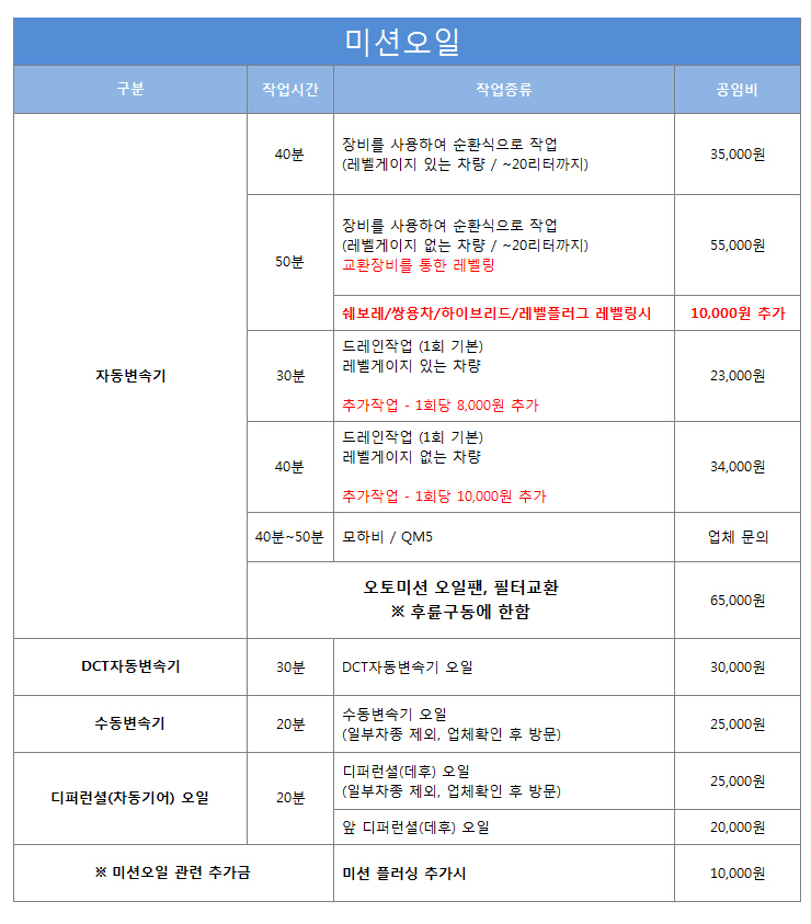 가성비 공임나라 공임비 정리 (+비용정리)(+원스탑패키지)