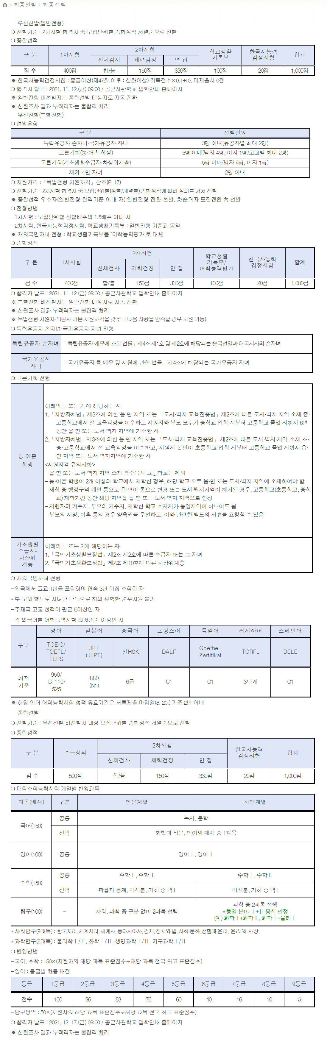  공군사관학교 입시 완벽정리!