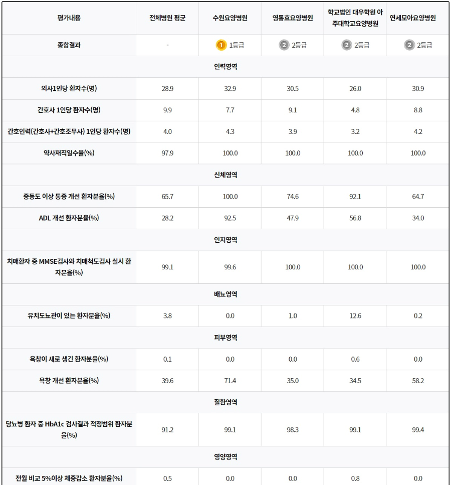 평가결과-확인-이미지