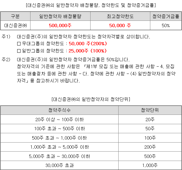 토모큐브 균등 배정