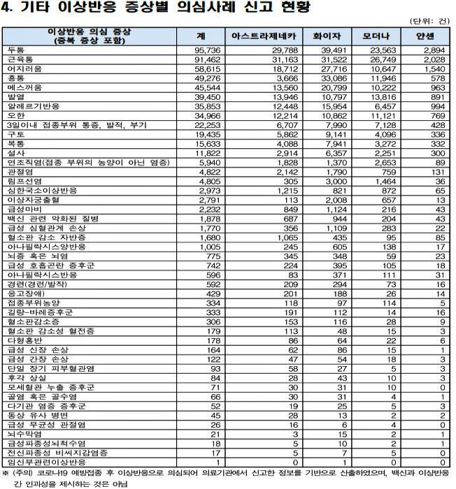 코로나 백신 부작용 종류