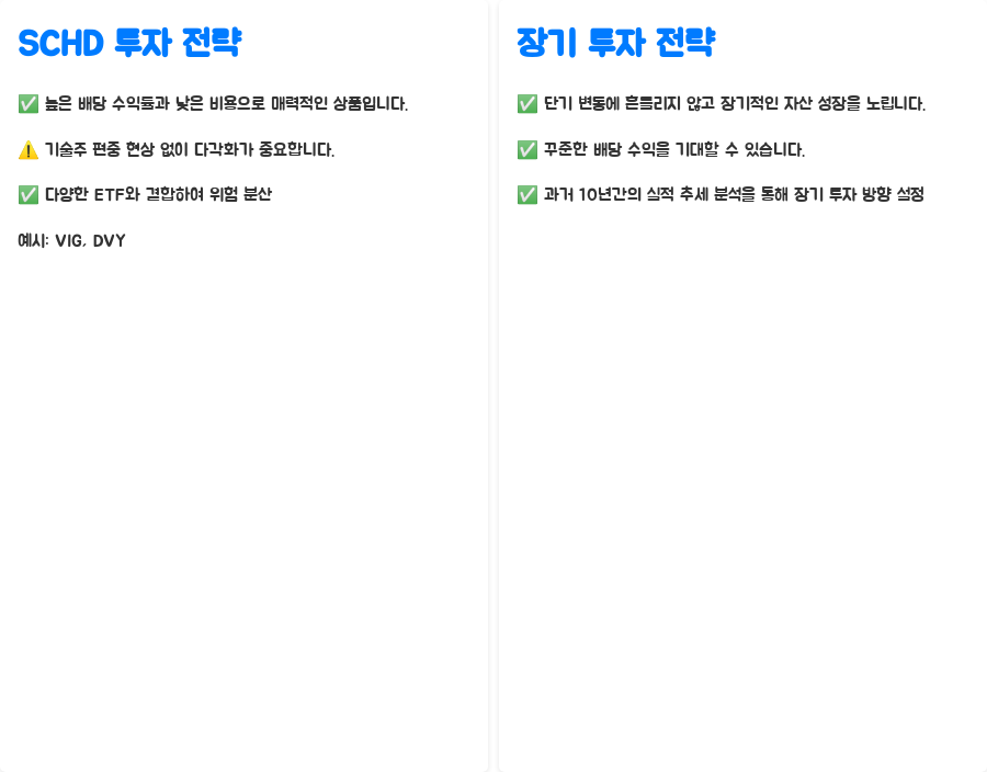 SCHD 주가 상승 가능성은? 지금 투자해야 할까? - SCHD 투자 전략: 다각화와 장기 투자의 중요성 SCHD 주가 상승 가능성은? 지금 투자해야 할까? - SCHD 투자 전략: 다각화와 장기 투자의 중요성