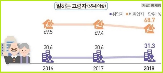 시사토론 지하철 무임승차 연령 상향 어떻게 생각하십니까