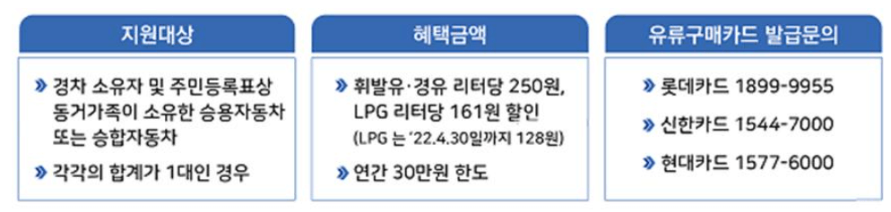 경차 유류비 지원대상 및 혜택