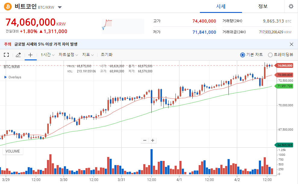 비트코인시세