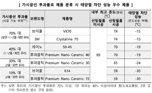 자동차썬팅-틴팅