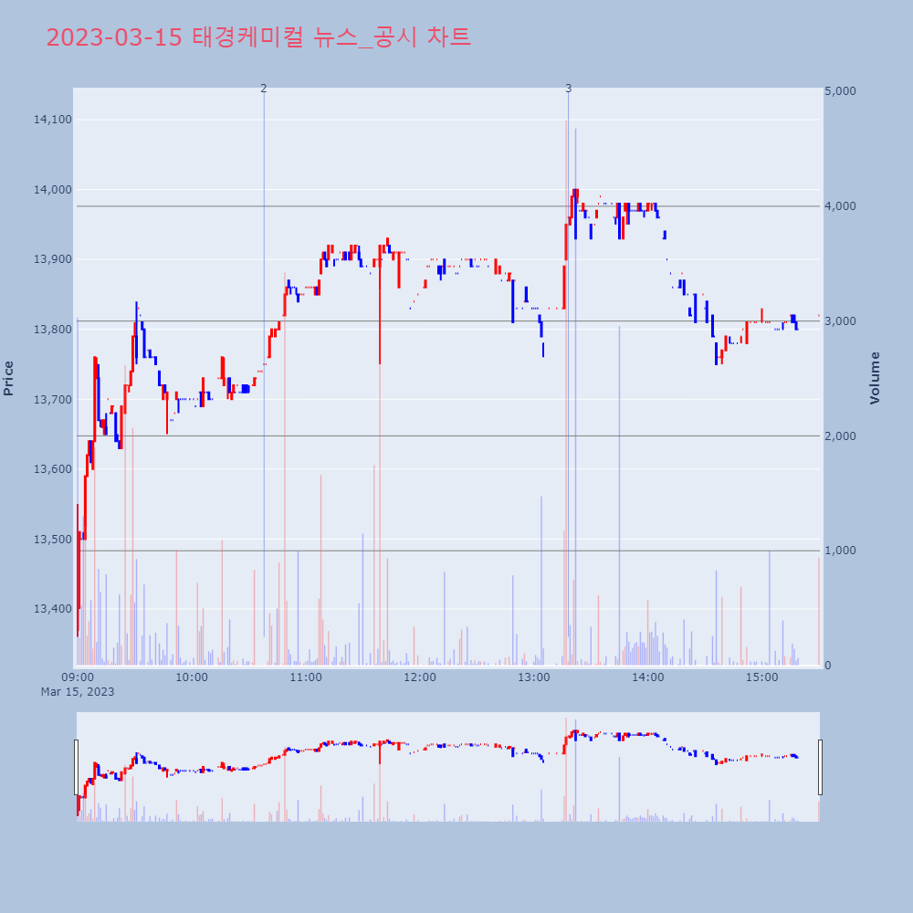 태경케미컬_뉴스공시차트