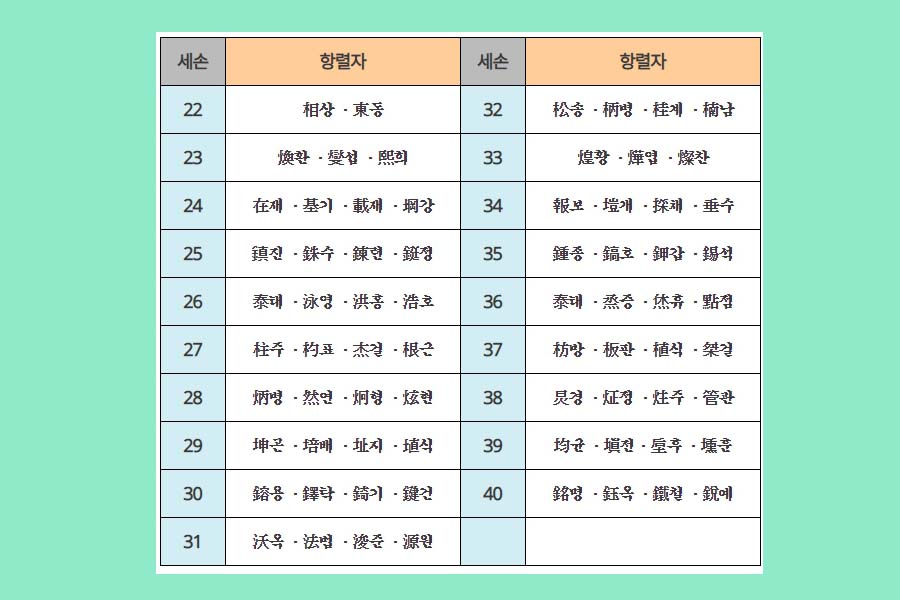 광주김씨-돌림자-항렬표