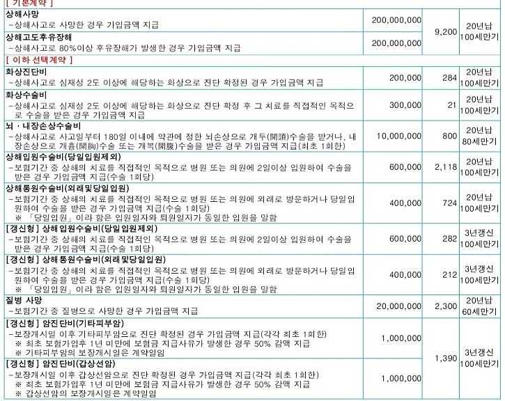  삼성화재 New 새시대 건강파트너 건강보험 도와주세요.
