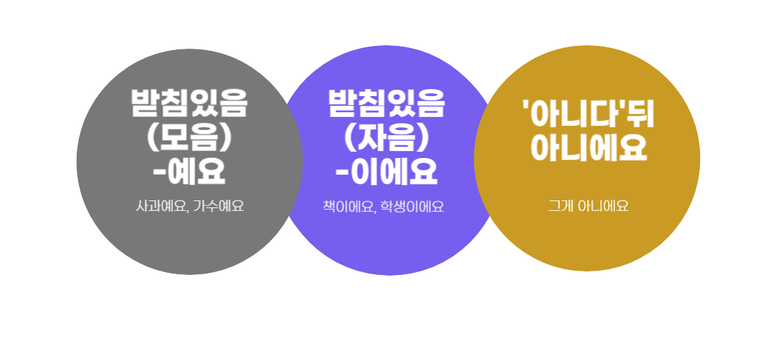 예요와 이에요의 예시