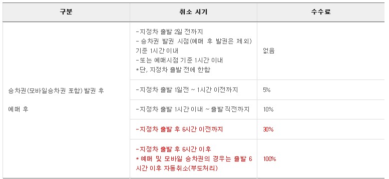 서울 시외버스터미널 예매 및 시간표(무료 주차장 정보 포함)