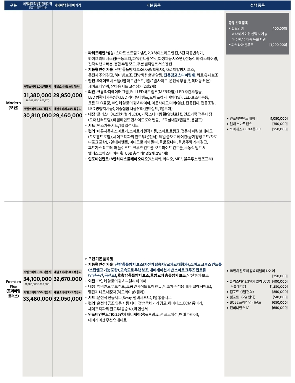 쏘나타 하이브리드 가격표