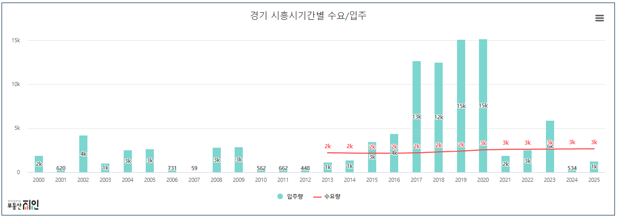 신천역 한라비발디 무순위 대출