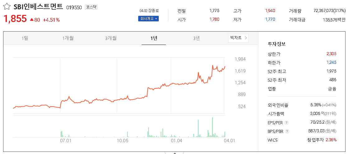 SBI인베스트먼트