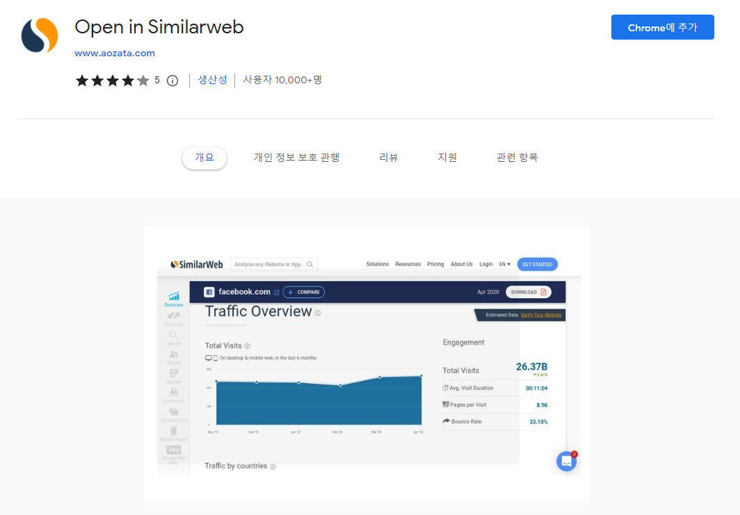 SimilarWeb