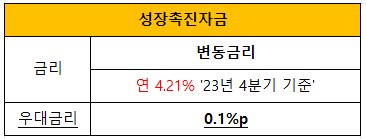 성장촉진자금 대출금리