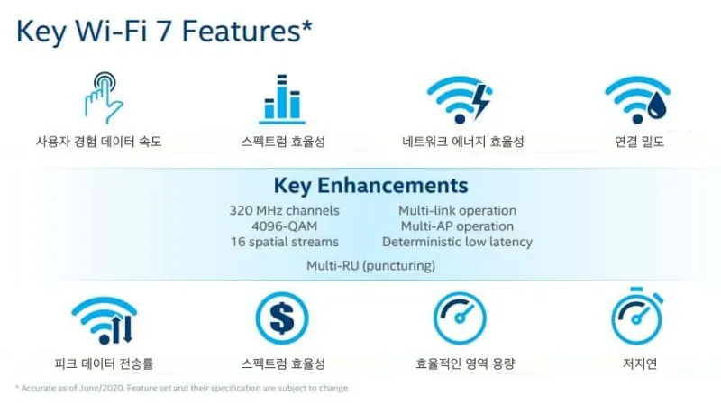 WiFi7 기능의 이점