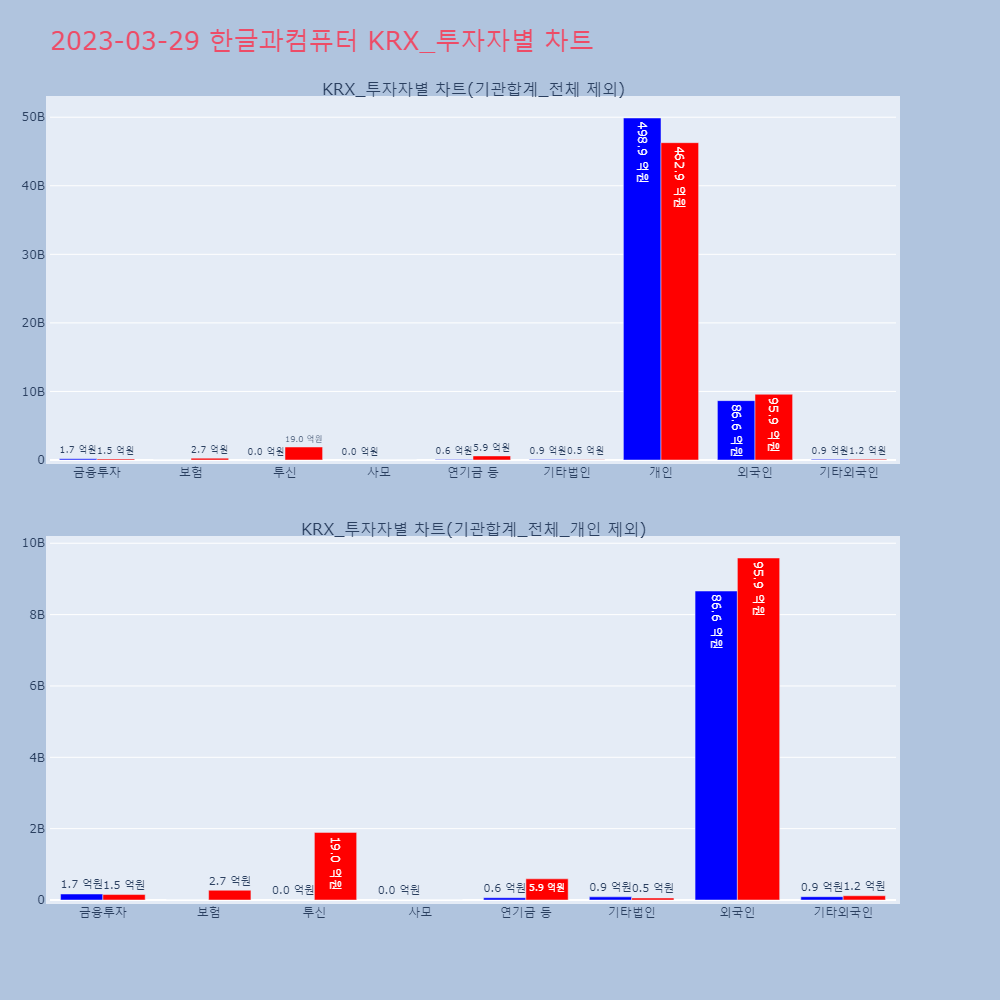 한글과컴퓨터_KRX_투자자별_차트