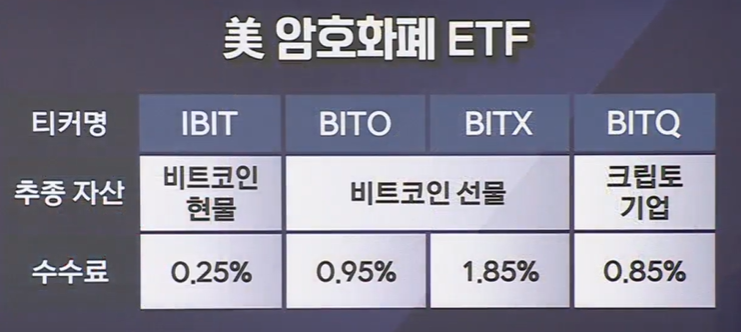 5) 비트코인: 103&amp;#44;042.6 USD/BTC 