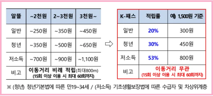 케이패스1