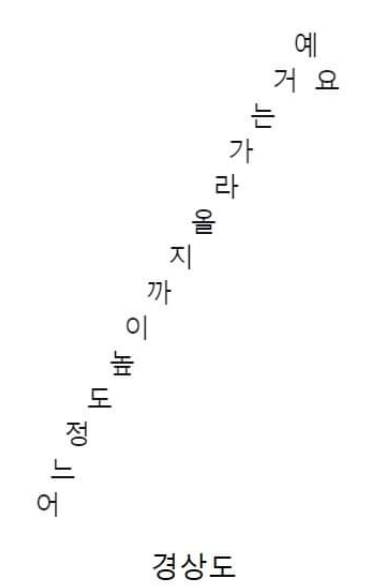  경상도 사람과 서울 사람의 차이