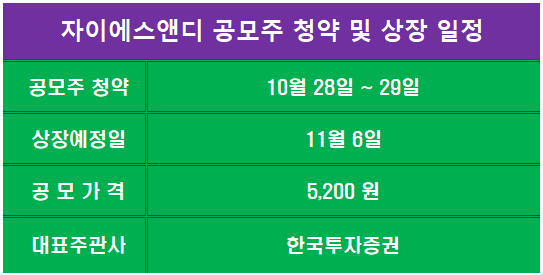 자이에스앤디 코스피시장 상장 일정