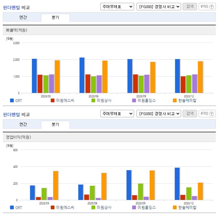 GRT_업종분석